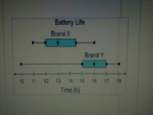 (c) the data modeled by the box plots represent the battery life of two different brands of batterie