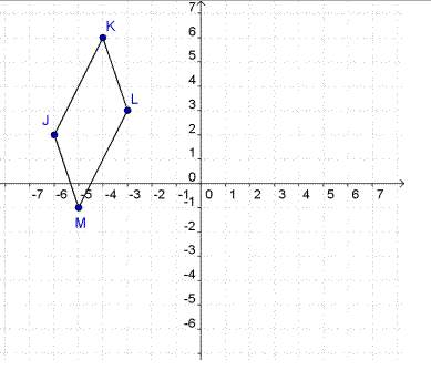 If parallelogram jklm is rotated 270° counterclockwise around the origin, what are the coordinates o