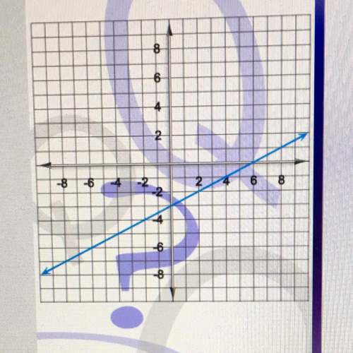 Here’s a graph of a linear function. write the equation that describes that function. express it in