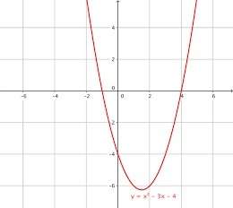 Which of the following graphs is not a function? * what are the next 3 terms in the seq