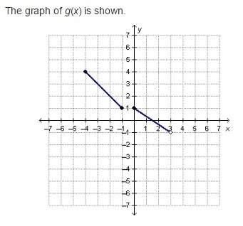 (image included! ) the graph of g(x) is shown. which statements describe the domai
