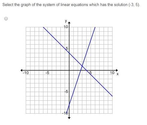 Select the graph of the system of linear equations which has the solution (-3, 5).