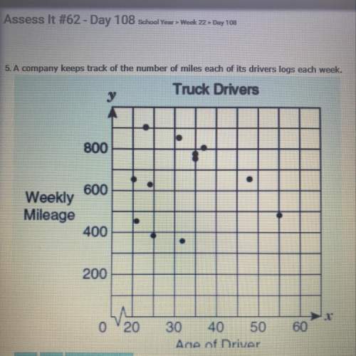 Describe the correlation between the number of a miles driver logs and the drivers age there i