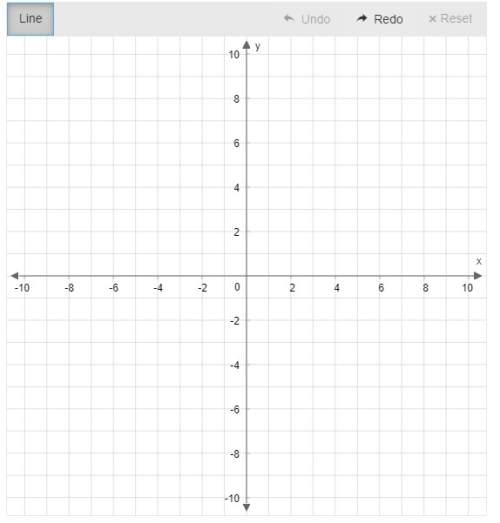 100 points use the line tool to graph the equation on the coordinate plane.