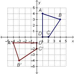 What are two possible transformations that together could have been used to create the red figure fr