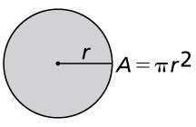 The circumference of a circle is 6π inches. what is the area of the circle?