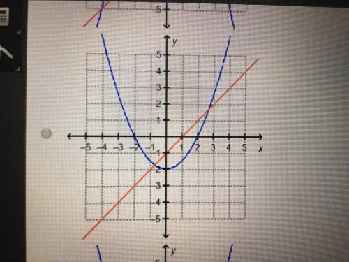 Which graph shows a system of equations with a solution at (2,-1)
