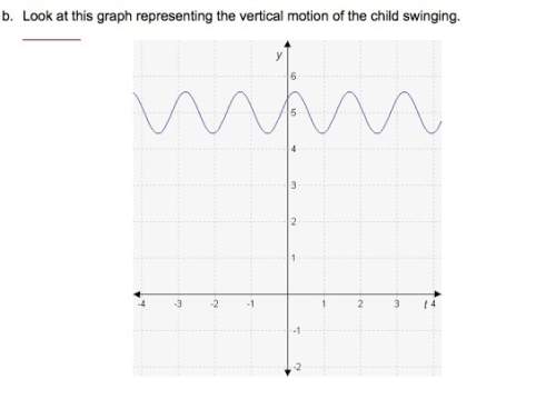 Using the graph, find this information about the child’s movement in the vertical (y) direction: