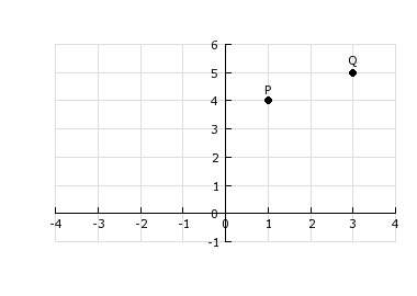 If a line is drawn through points p and q approximately where will that line intersect the y-axis? &lt;