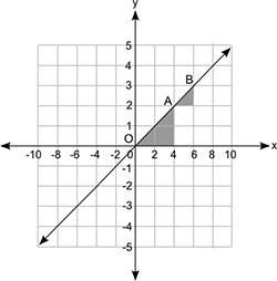 the figure shows a line graph and two shaded triangles that are similar: