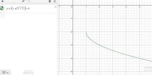 Graph the function y= (-√x-1)-2