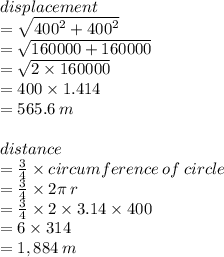 displacement  \\ =  \sqrt{ {400}^{2} +  {400}^{2}  }  \\  =  \sqrt{160000 + 160000}  \\  =  \sqrt{2 \times 160000}  \\  = 400 \times 1.414 \\  = 565.6 \: m \\  \\ distance \\  =  \frac{3}{4}  \times circumference \: of \: circle \\   =  \frac{3}{4}  \times 2\pi \: r \\  =  \frac{3}{4}  \times 2 \times 3.14 \times 400 \\  = 6 \times 314 \\  = 1,884 \: m