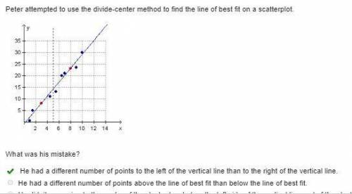 Peter attempted to use the divide-center method to find the line of best fit on a scatterplot.

What