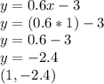y=0.6x-3\\ y=(0.6*1)-3\\ y=0.6-3\\ y=-2.4\\(1,-2.4)