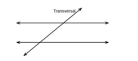 What does a set of parallel lines with a transversal look like?