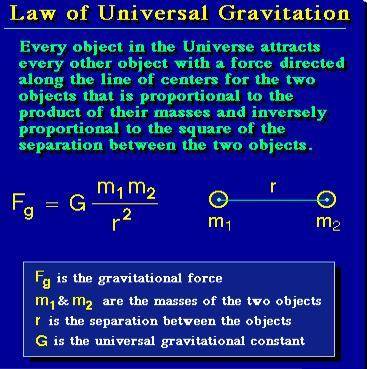 What determines the strength of the gravitational force of an object in space?