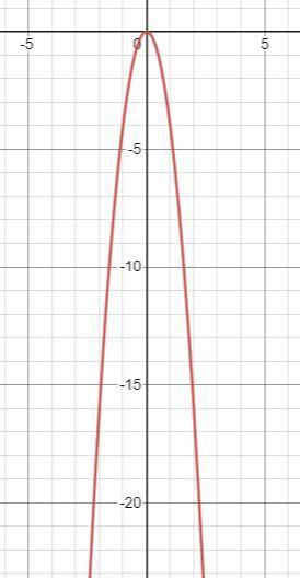 The graph of g is a vertical stretch by a factor of 4 and a reflection in the x-axis, followed by a