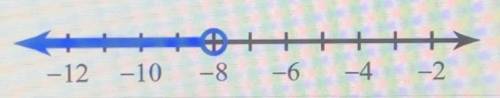 Please answer. Which is the graph of the solutions.