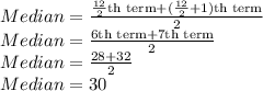 Median = \frac{\frac{12}{2} \text{th term}+(\frac{12}{2}+1) \text{th term}}{2}\\Median = \frac{6 \text{th term}+7 \text{th term}}{2}\\Median = \frac{28+32}{2}\\Median = 30