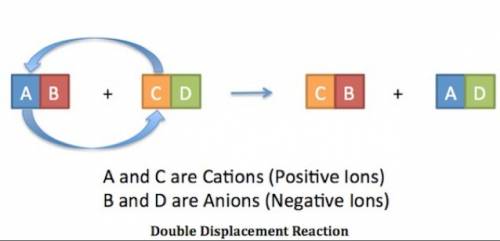 How do you solve a double replacement reaction?