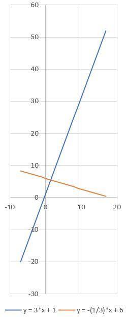 Graph a line that is perpendicular to the given line. Determine the slope of the given

line and the