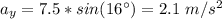 a_y=7.5*sin(16^\circ)=2.1\ m/s^2