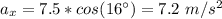 a_x=7.5*cos(16^\circ)=7.2\ m/s^2