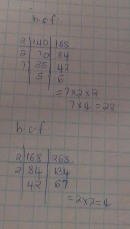 What is the highest common factor of 168 and 140

what is the highest common factor of 268 and 168