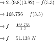 \to  21(9.8)(0.82) = f(3.3)\\\\\to  168. 756= f(3.3)\\\\\to  f = \frac{168. 756}{3.3}\\\\\to  f =51.138 \ N \\\\