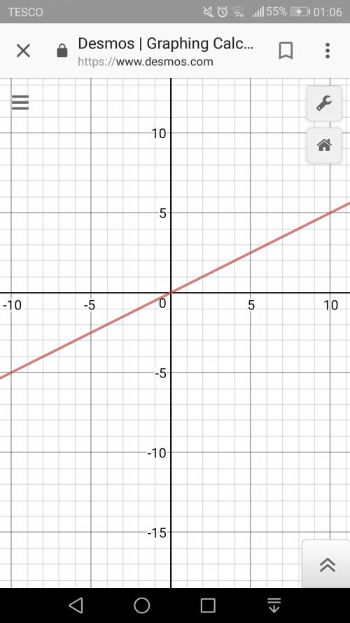 25 points. graph the equation on the coordinate plane. y=1/2x line can you show me a graph or just t