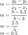 m=\dfrac{y_2-y_1}{x_2-x_1}\\m=\dfrac{8-5.5}{8-3}\\m=\dfrac{2.5}{5}\\m=0.5