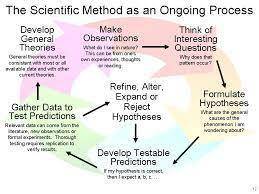 What are the two decisions that you can make from performing a hypothesis test? Select all that appl