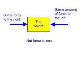 If it is known that a non-zero net force is acting on an object, then which of the

following must b
