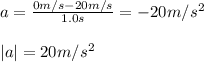 a = \frac{0m/s-20m/s}{1.0s} = -20 m/s^{2}\\\\|a| = 20 m/s^{2}