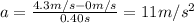 a = \frac{4.3m/s-0m/s}{0.40s} = 11 m/s^{2}