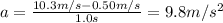 a = \frac{10.3m/s-0.50m/s}{1.0s} = 9.8 m/s^{2}