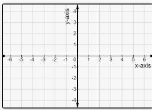 On a coordinate plane, which axis is the horizontal axis, and which is the vertical axis? Is there a