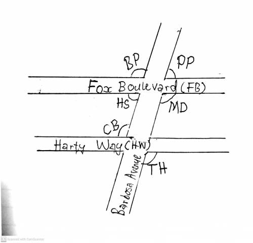 Draw a street diagram based on the given information

1) Fox Boulevard and
Harty Way are parallel
2)