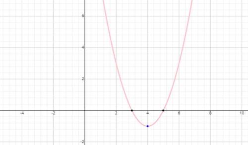 Determine the equation of the graph with the coordinates of (4, -1)

O y = (x-4)2 - 1
O y=(x + 4)2 +