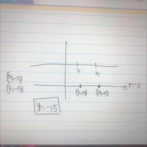 An equation in slope-intercept form that passes through the points ( 14, -15) , ( 7, -15 ).