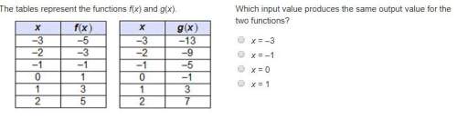 15 points attached photo the tables represent the functions f(x) and g(x). a table