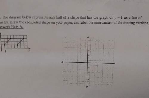 The diagram below represents only half a shape that has the graph of y= 1 as a line of symmetry. dra