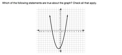 Which of the following statements are true about the graph?  a.the graph has a minimum