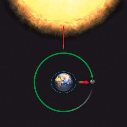 Will give !  which description accurately describes the tide represented by the image below? &lt;