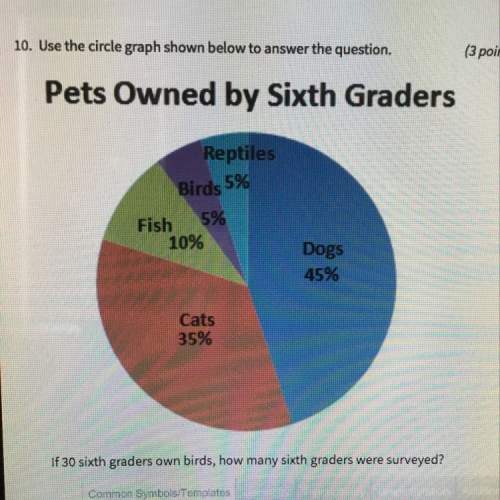 How many sixth graders were surveyed?