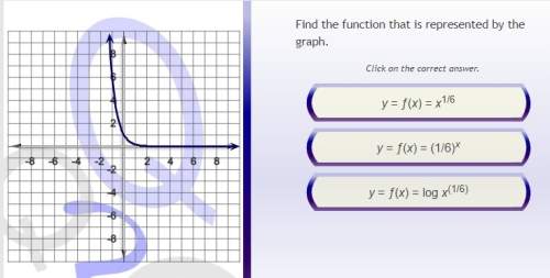 Find the function that is represented by the graph
