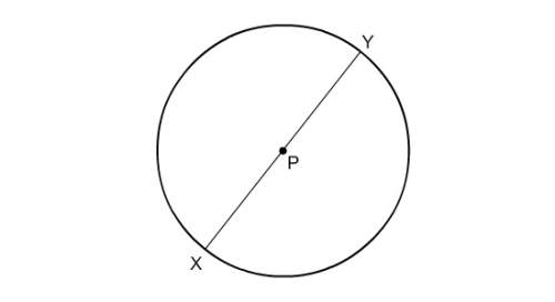 Can someone me so i can do the rest like this on my own/ what is the area of the circle