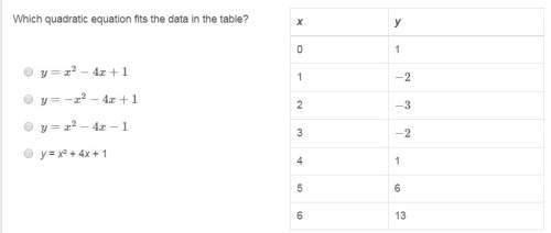 Which quadratic equation fits the data in the table?