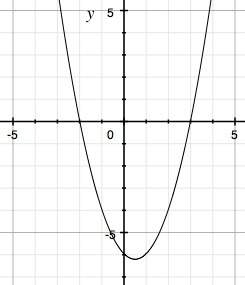 Identify the roots of the quadratic function. a) y = -6  b) x = 3 and x = 2  c) x