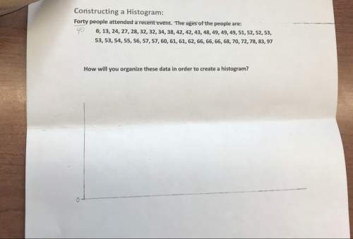 Ineed to make a histogram with this data but is hard for me to make it!